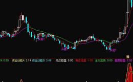 通达信资金动态柱指标公式源码详解