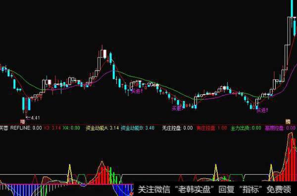 通达信资金动态柱指标公式源码详解