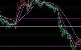 通达信上线买入持有及选股指标公式源码详解