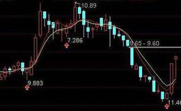 通达信涨停灯主图指标公式源码详解