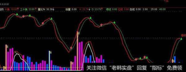 通达信高春牛组合<a href='/tongdaxin/286635.html'>选股指标</a>公式源码详解