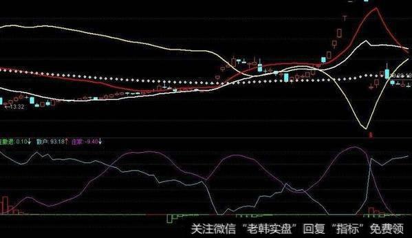 通达信光波的预测<a href='/tongdaxin/286635.html'>选股指标</a>公式源码详解