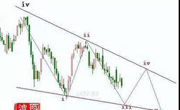 [阿丁最新股市分析]市场将继续探底走势