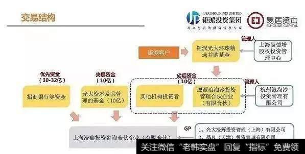 「和众汇富」爆雷，52亿的钱，就这样没了