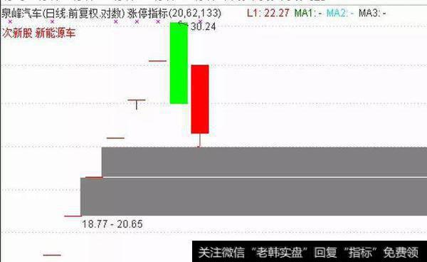 [和众汇富]一天暴亏18%