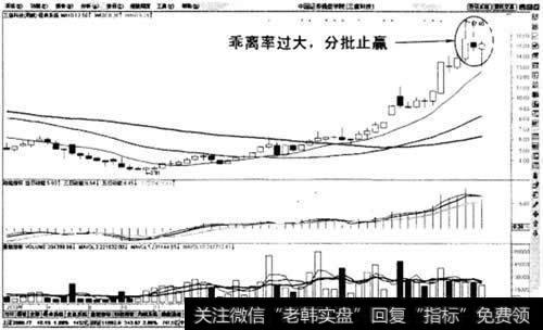 周线136均线交易系统止赢法则示意图