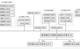 首批3家科创板企业过会率100%！背后VC/PE沸腾了