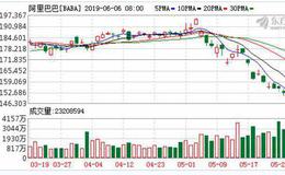 阿里巴巴完成与Mail.Ru交易 将共建俄罗斯最大电商平台