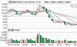 <em>三聚环保</em>：连续4日融资净偿还累计2433.57万元（06-05）