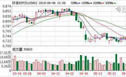 环保ETF：连续3日融资净买入累计34.18万元（06-05）