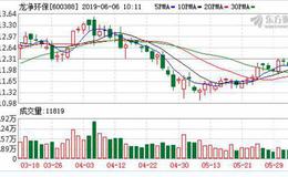 <em>龙净环保</em>：融资净偿还1446.19万元，融资余额4.51亿元（06-05）