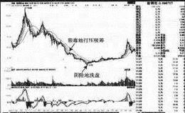 【超级庄家案例分析】韶钢松山