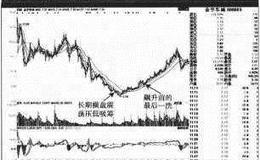 【超级庄家案例分析】金宇车城