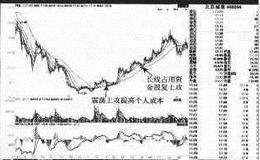 【开盘操纵案例分析】北京城建