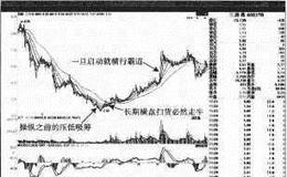 【开盘操纵案例分析】三房巷