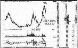 [跟庄手法案例分析]信达地产