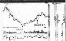 [跟庄手法案例分析]中华企业和京投银泰