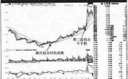 [跟庄手法案例分析]华运地产