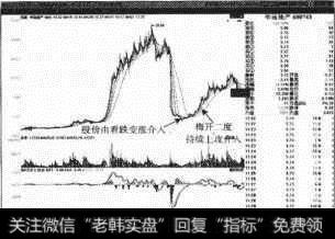 华运地产<a href='/shizhankanpan/252852.html'>股价走势图</a>