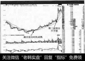 旭飞投资股价走势图