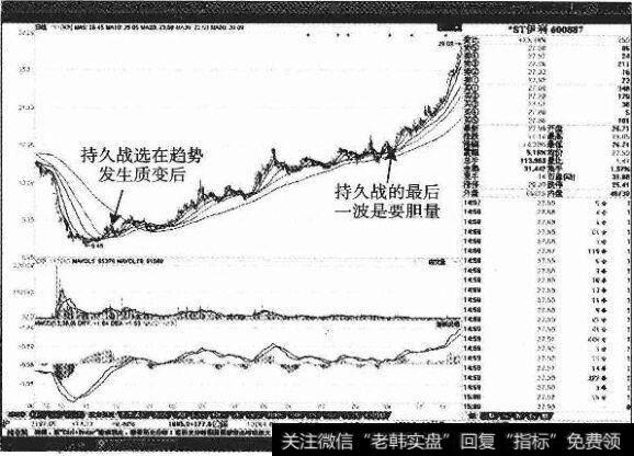 ST伊利<a href='/shizhankanpan/252852.html'>股价走势图</a>