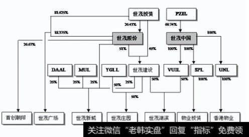 如何用资本运作推动产品运作