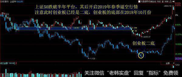 金融股是否会“诱空”下跌呢？