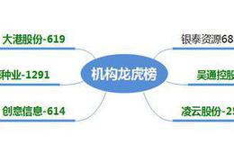 龙虎榜：“套利板”教学；机构加仓黄金股