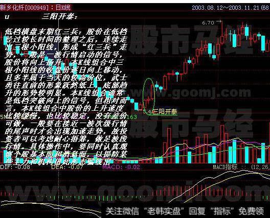 大智慧短黑马主图指标