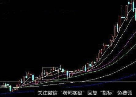 [郭施亮谈股]A 股入摩又入富，投资者如何应对？