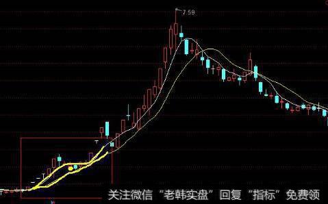 下降，这将推动即期汇率向障碍趋近。一旦障碍被突破，英镑价格下降的趋势即刻终止。