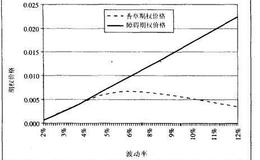 市场价格偏离Black-Scholes模型论价格的解释