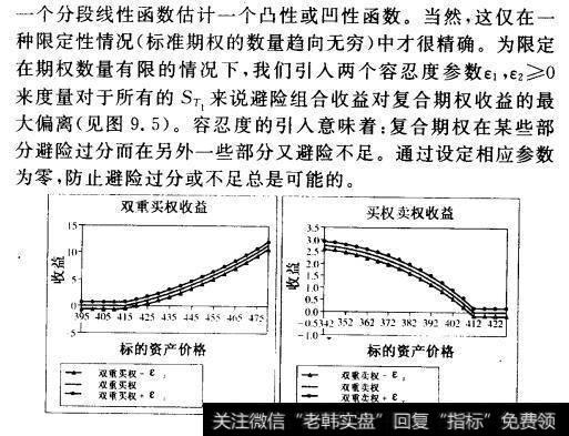 什么是复合期权的静态避险？