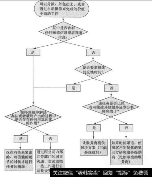 证券分析师在跟别人交流的时候是如何设置预案的？