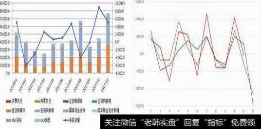 股票的二阶段三阶段定价法的基本思想