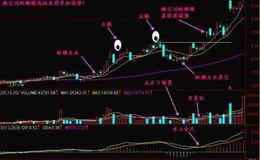 大智慧捞钱手指标公式源码最新分析