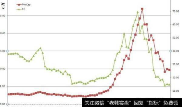 大智慧短线+暴涨主图指标