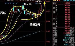 大智慧筹码突破指标公式源码最新分析