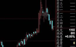 大智慧庄家送酒指标公式源码详解