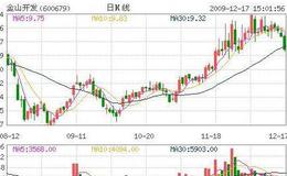 大智慧庄筹筹码指标公式源码最新解析