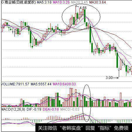 大智慧绝密买点主图+<a href='/tongdaxin/286635.html'>选股指标</a>