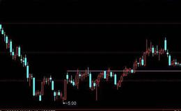 大智慧T+0分时指标公式源码最新分析