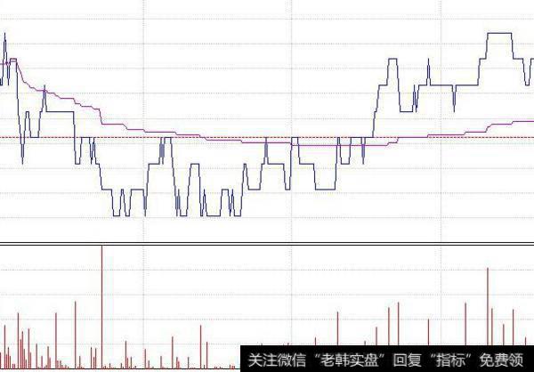 大智慧共振金叉指标