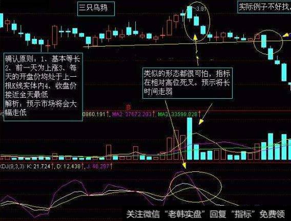 大智慧监测主力指标