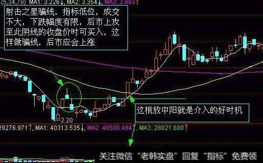 大智慧空鸟画线主图指标