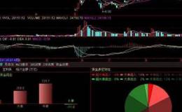 大智慧黑马全拿主图指标公式源码最新分析