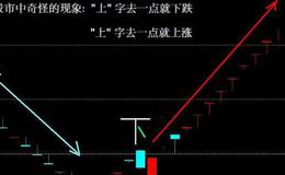 大智慧魅力通道主图指标公式源码详细分析