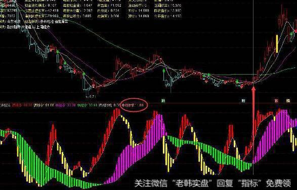 通达信波段买入条件指标公式源码详解