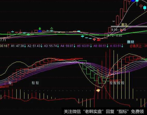 通达信江恩八分主图指标公式源码详解