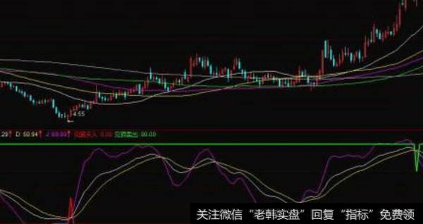 通达信<a href='/chaodi/'>抄底</a>决杀指标公式源码详解